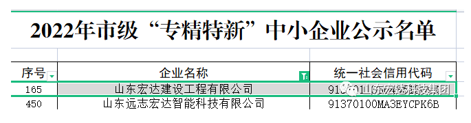 【榜上有名】安博在线建设荣获“2022年市级专精特新”企业