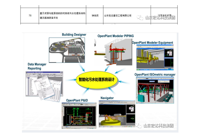 【技术创新】安博在线建设成功立项“2022年山东省重大关键技术”